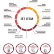 iet datasheet screenshot